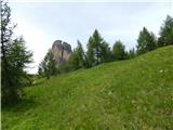 Rifugio Bai de Dones - Rifugio Cinque Torri